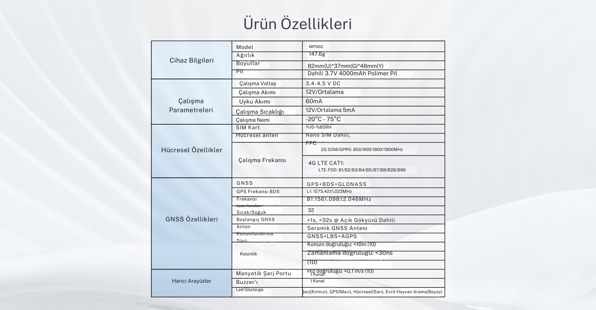 MP50G%20%20GPS%20Uydu%20Takip%20Cihazı