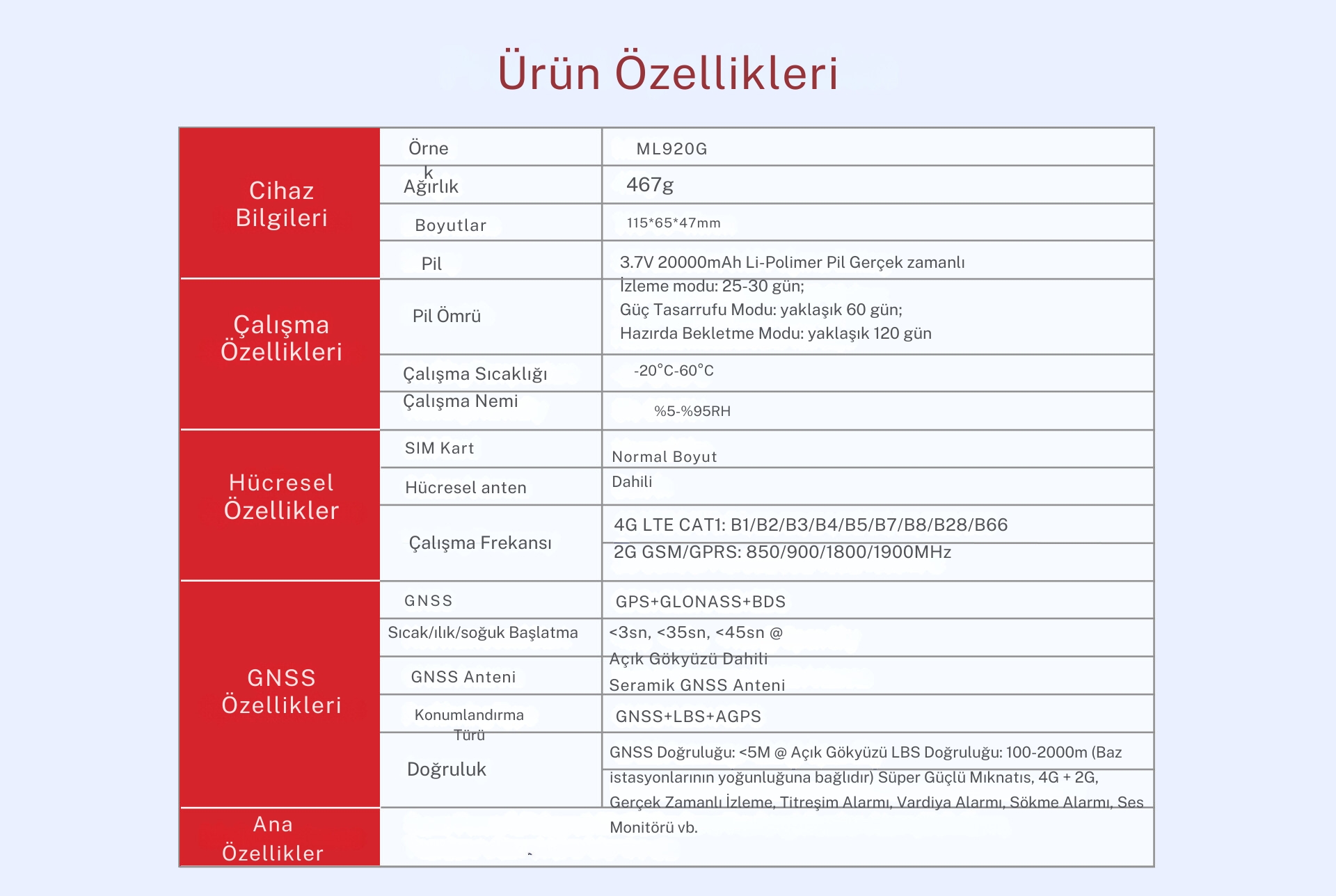 Kablosuz%20GPS%20Uydu%20Takip%20Cihazı