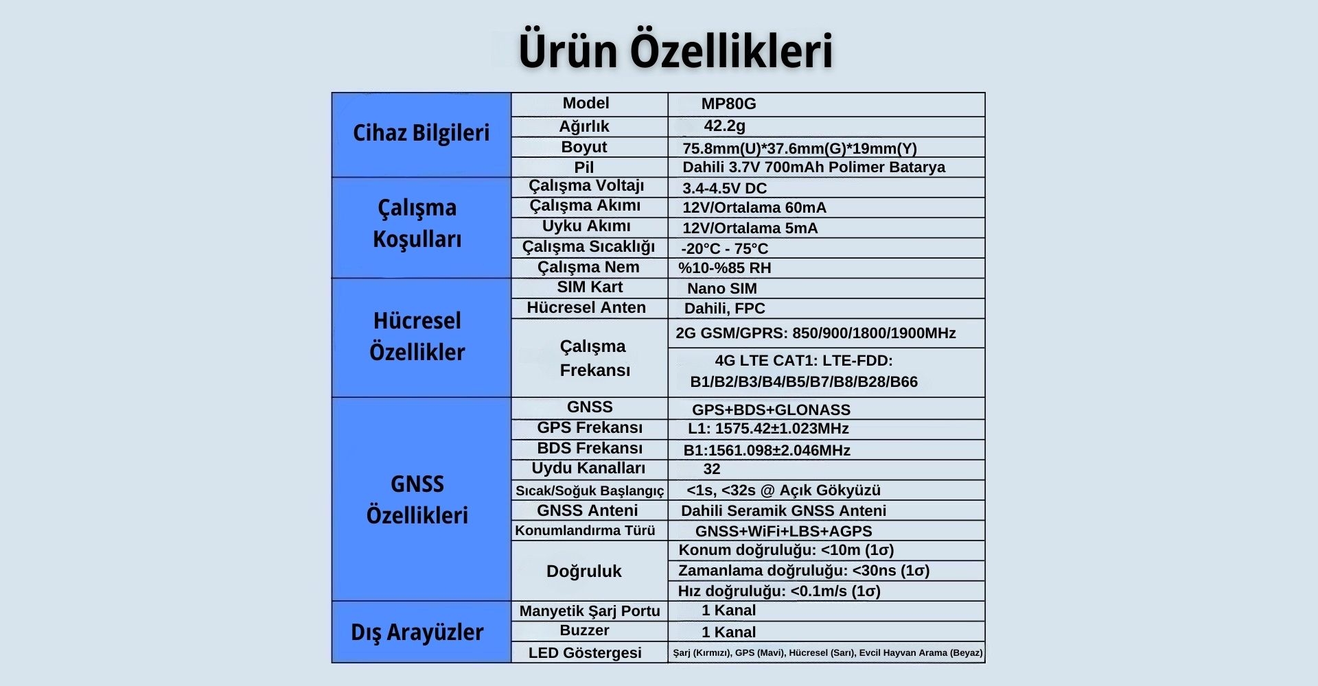 MP80G%2012/24%20GPS%20Uydu%20Takip%20Cihazı