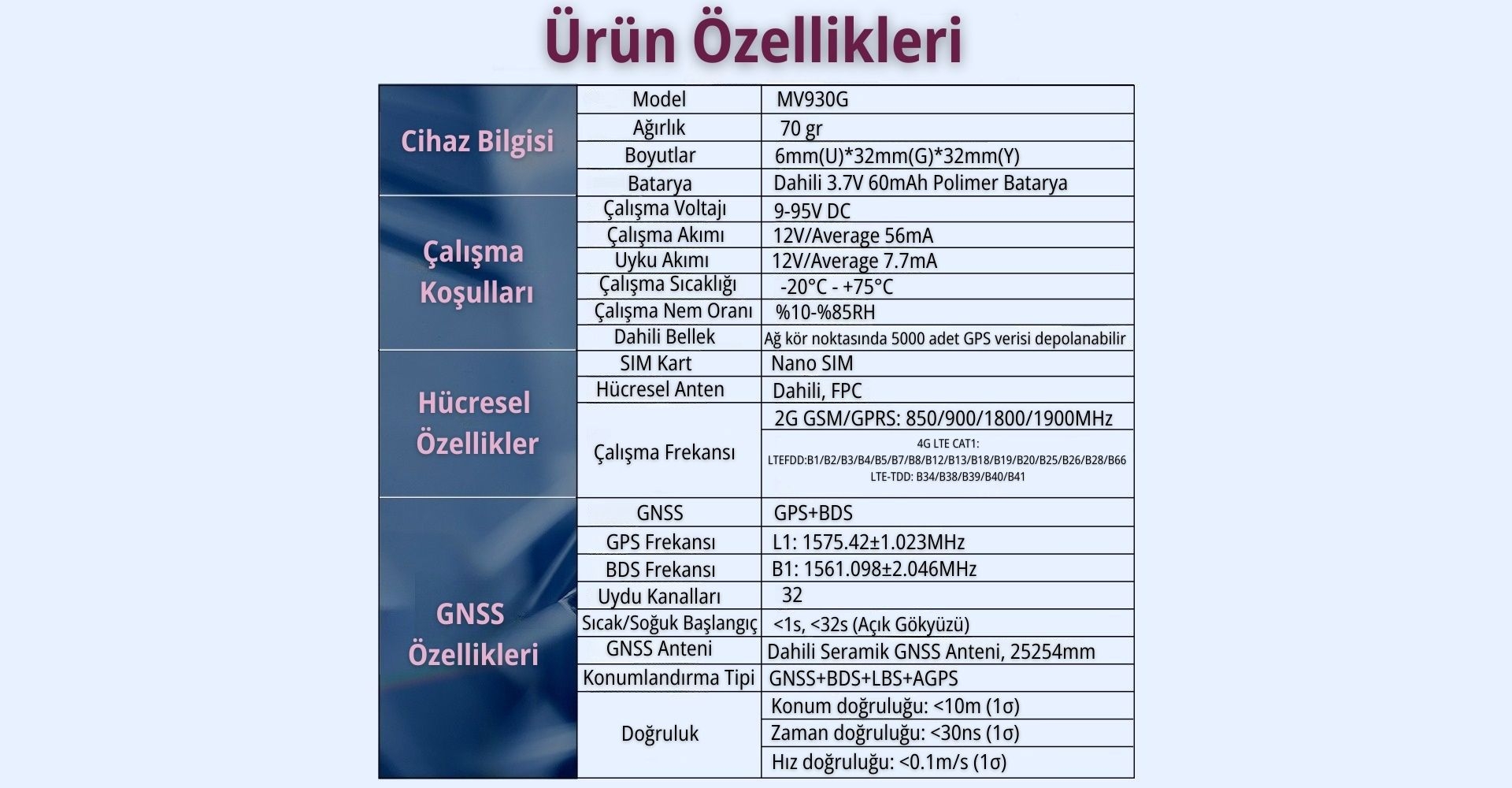 MV930/G%20Dahili%20Motor%20Blokajlı%20GPS%20Uydu%20Takip%20Cihazı